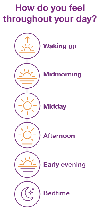 How do you feel throughout your day? Waking up, midmorning, midday, afternoon, early evening, bedtime.